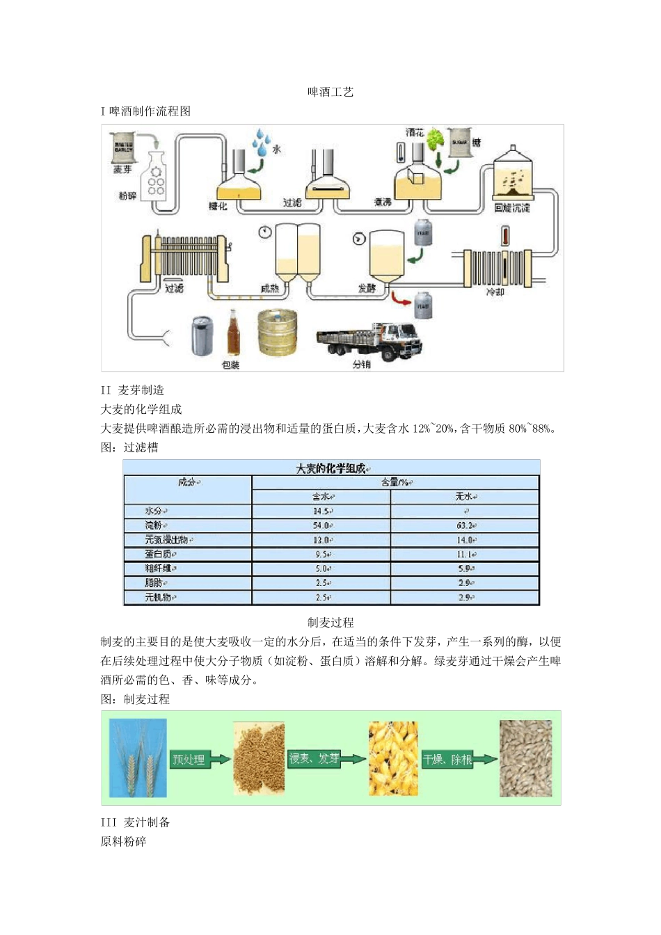 啤酒制作工艺流程_第1页