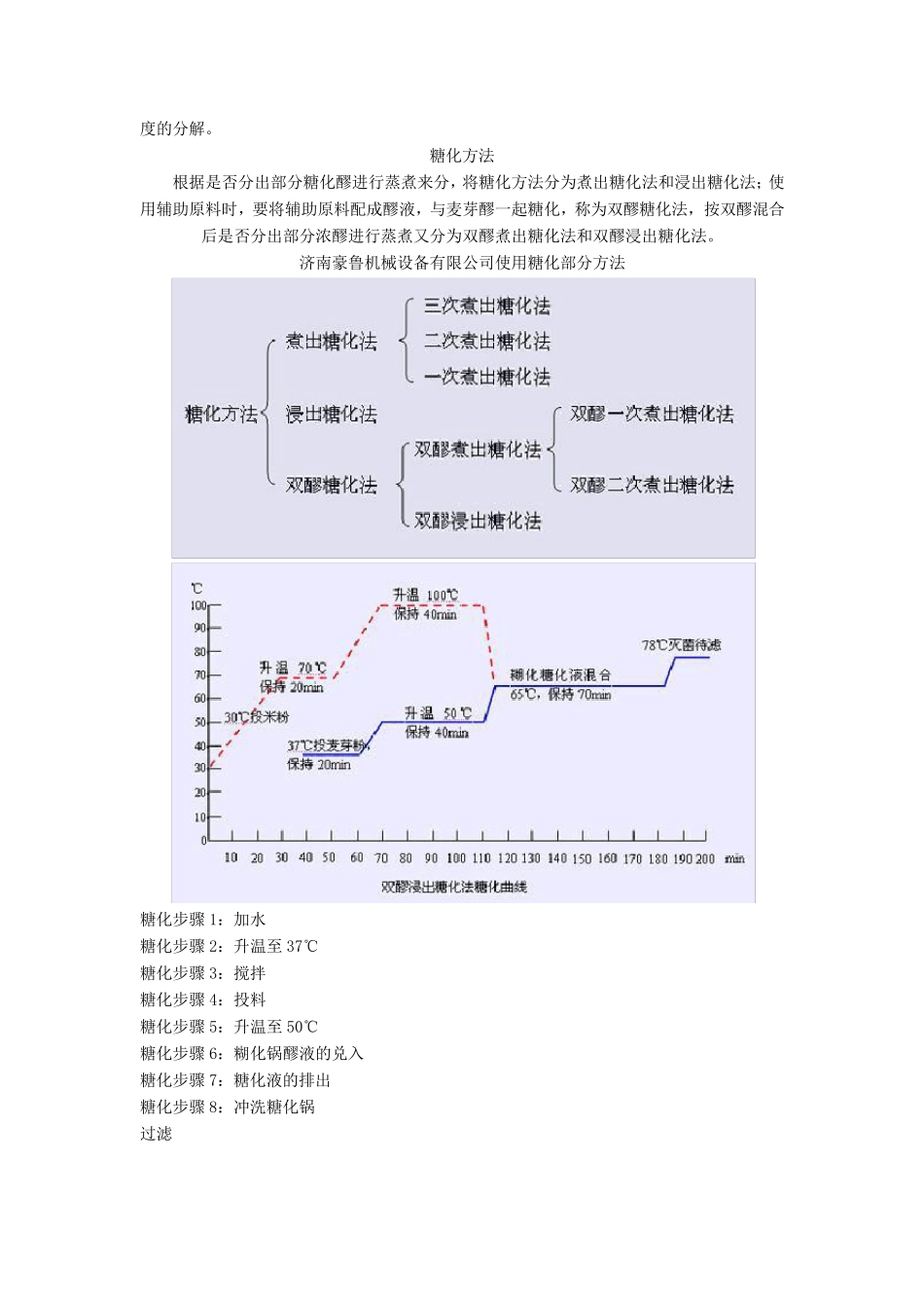 啤酒制作工艺流程_第3页