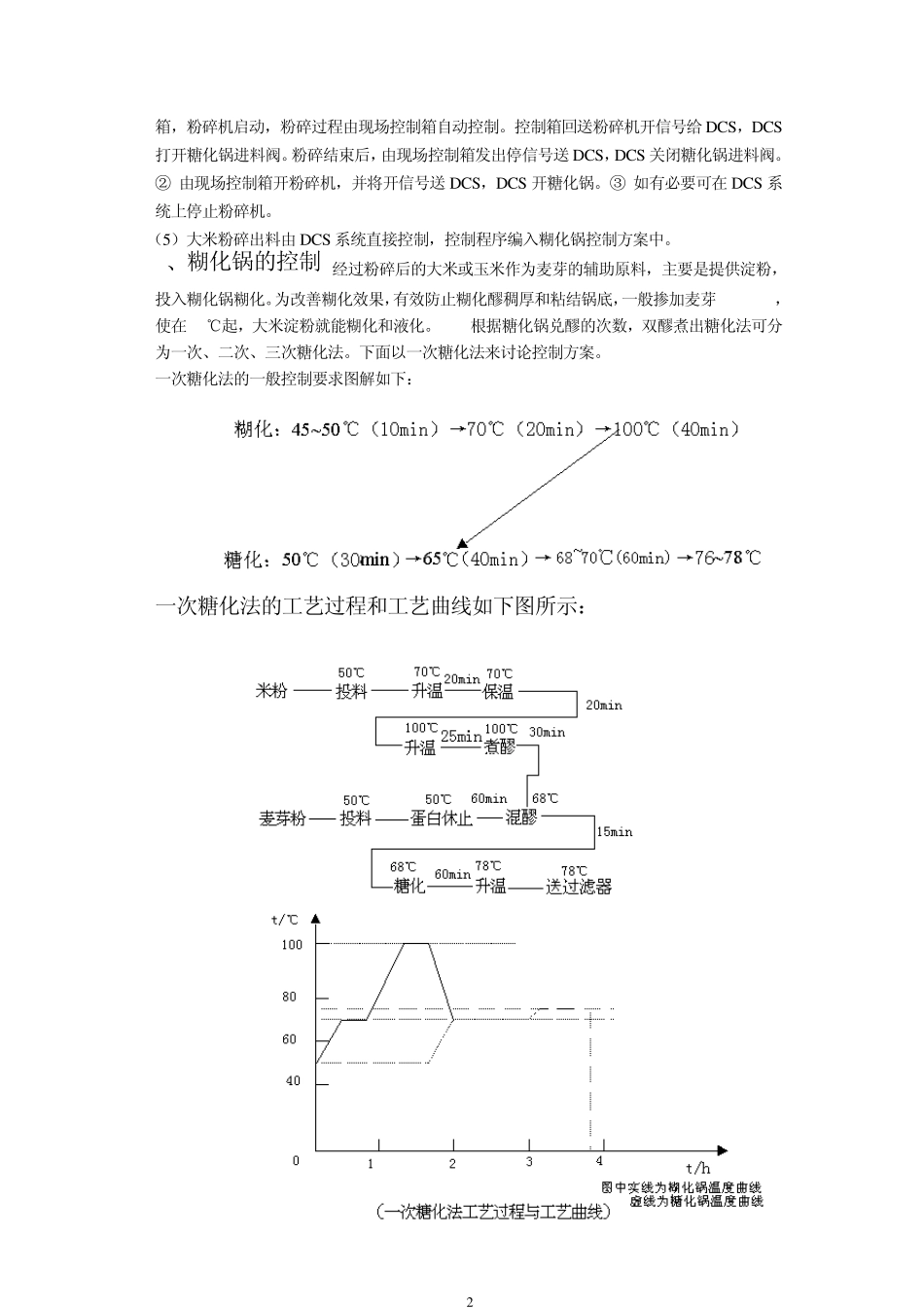 啤酒控制方案_第2页
