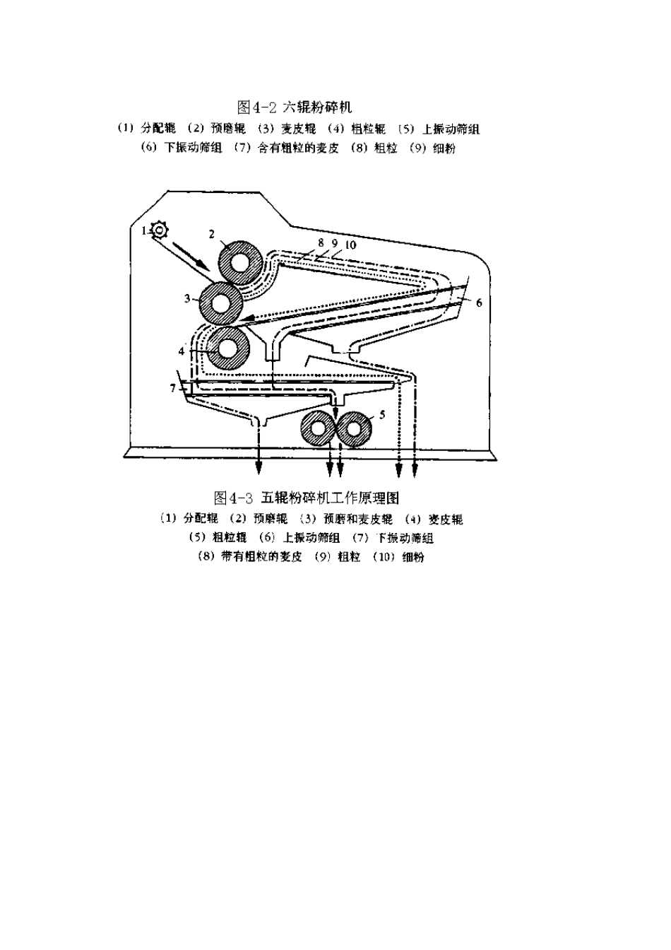 啤酒生产技术电子教材第4章麦汁制造_第3页