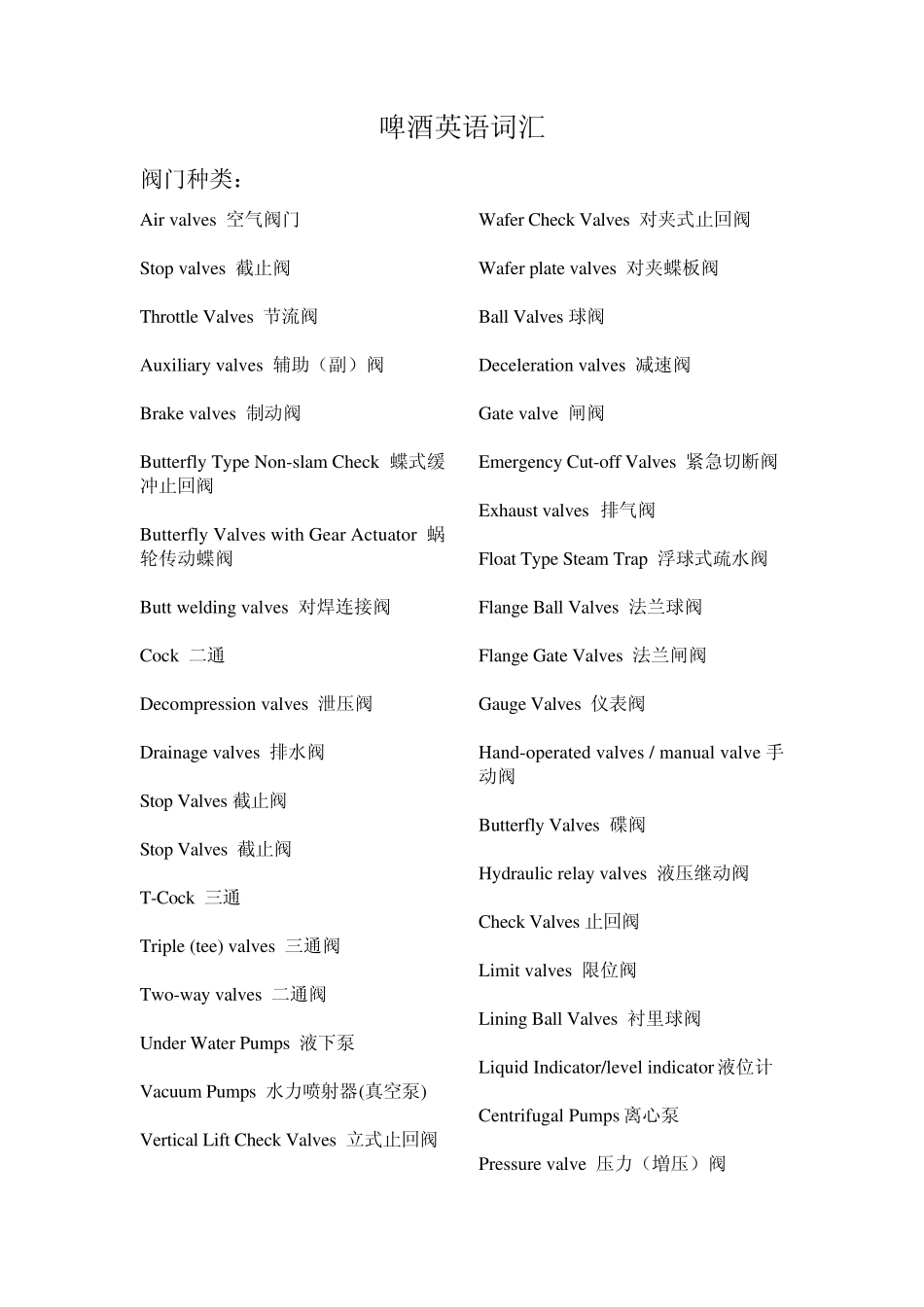 啤酒英语词汇_第1页