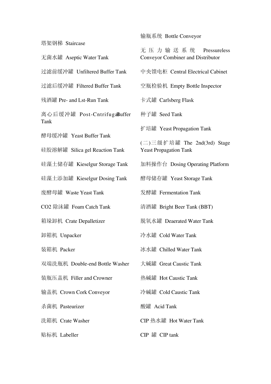 啤酒英语词汇_第3页