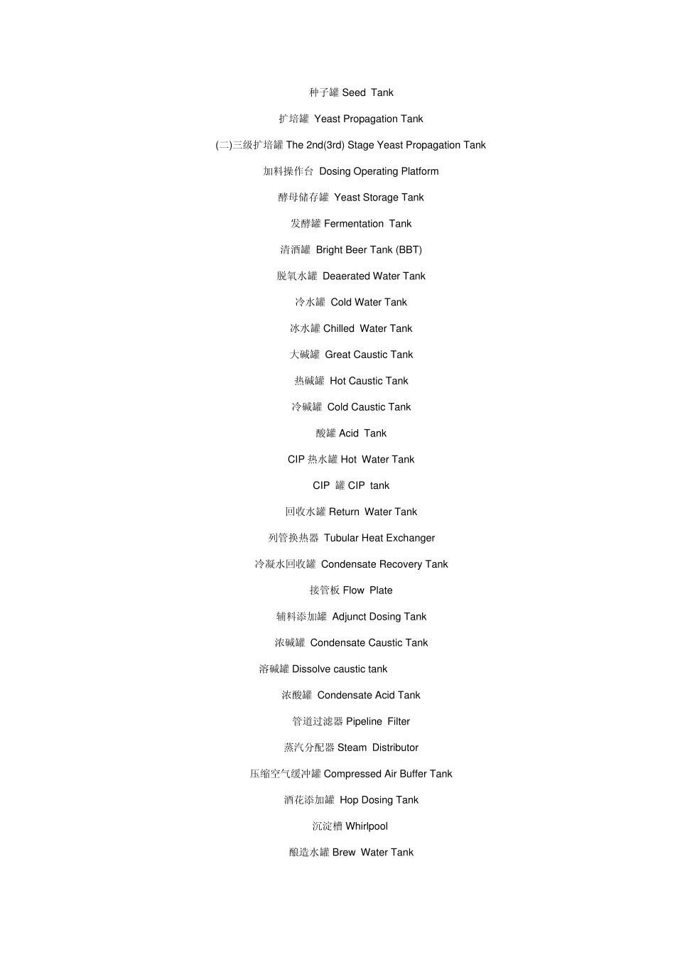啤酒行业专业英语词汇_第3页