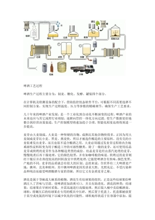 啤酒酿造知识