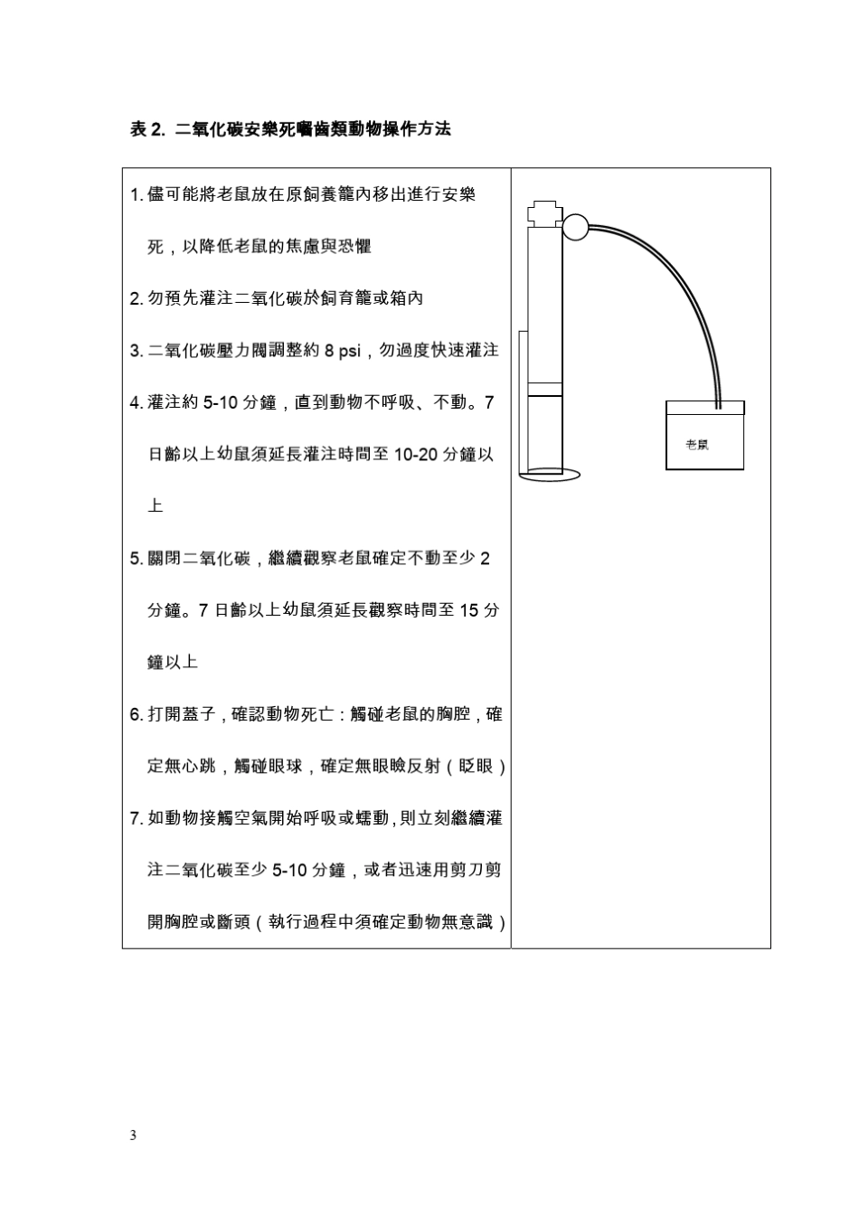 啮齿类动物安乐死方法_第3页