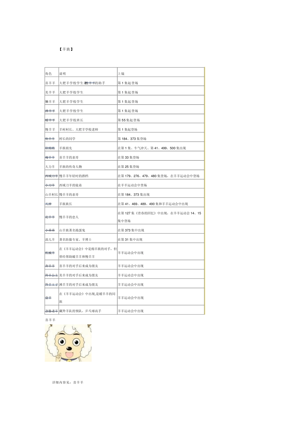 喜羊羊与灰太狼创作背景_第3页