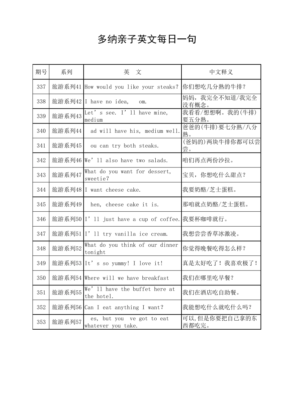 喜马拉雅多纳亲子英文(2015.12.31)_第3页