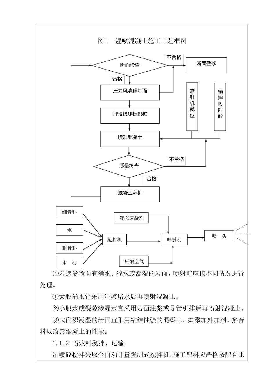 喷射混凝土施工工艺及流程_第2页