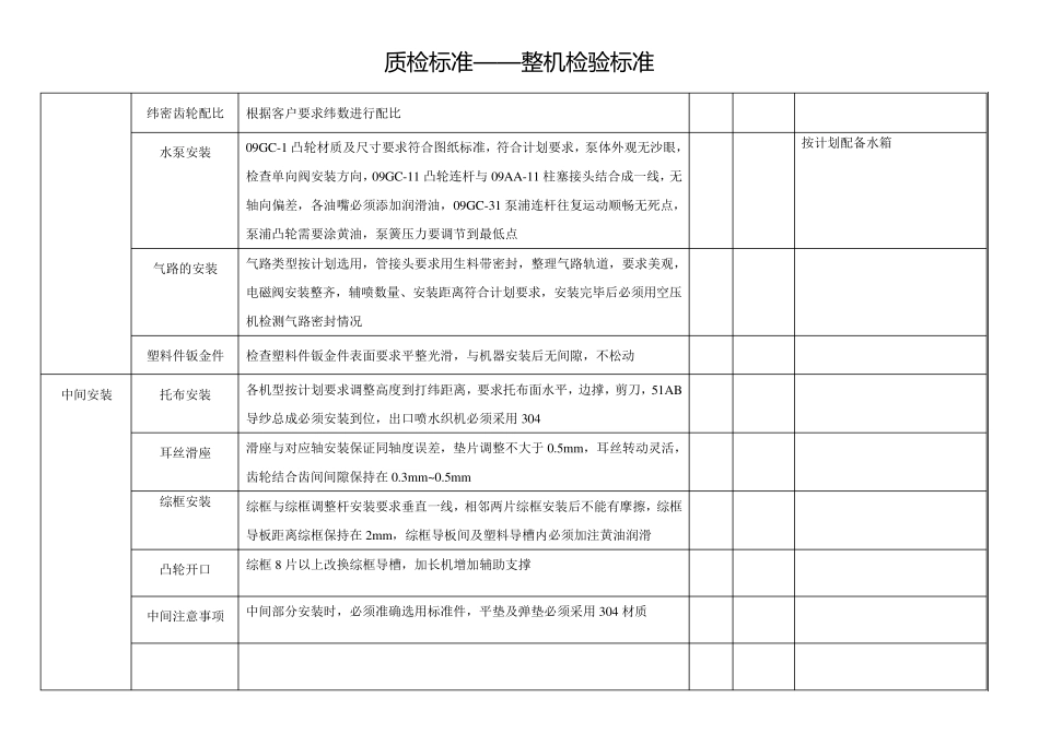 喷气织机质检标准_第3页