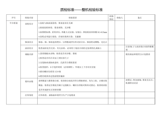 喷气织机质检标准