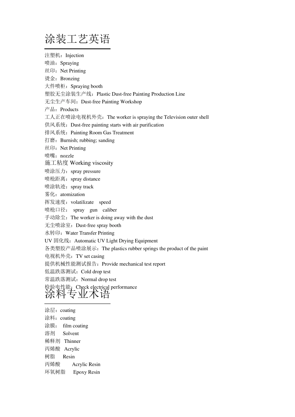 喷涂专业术语(英语)_第1页