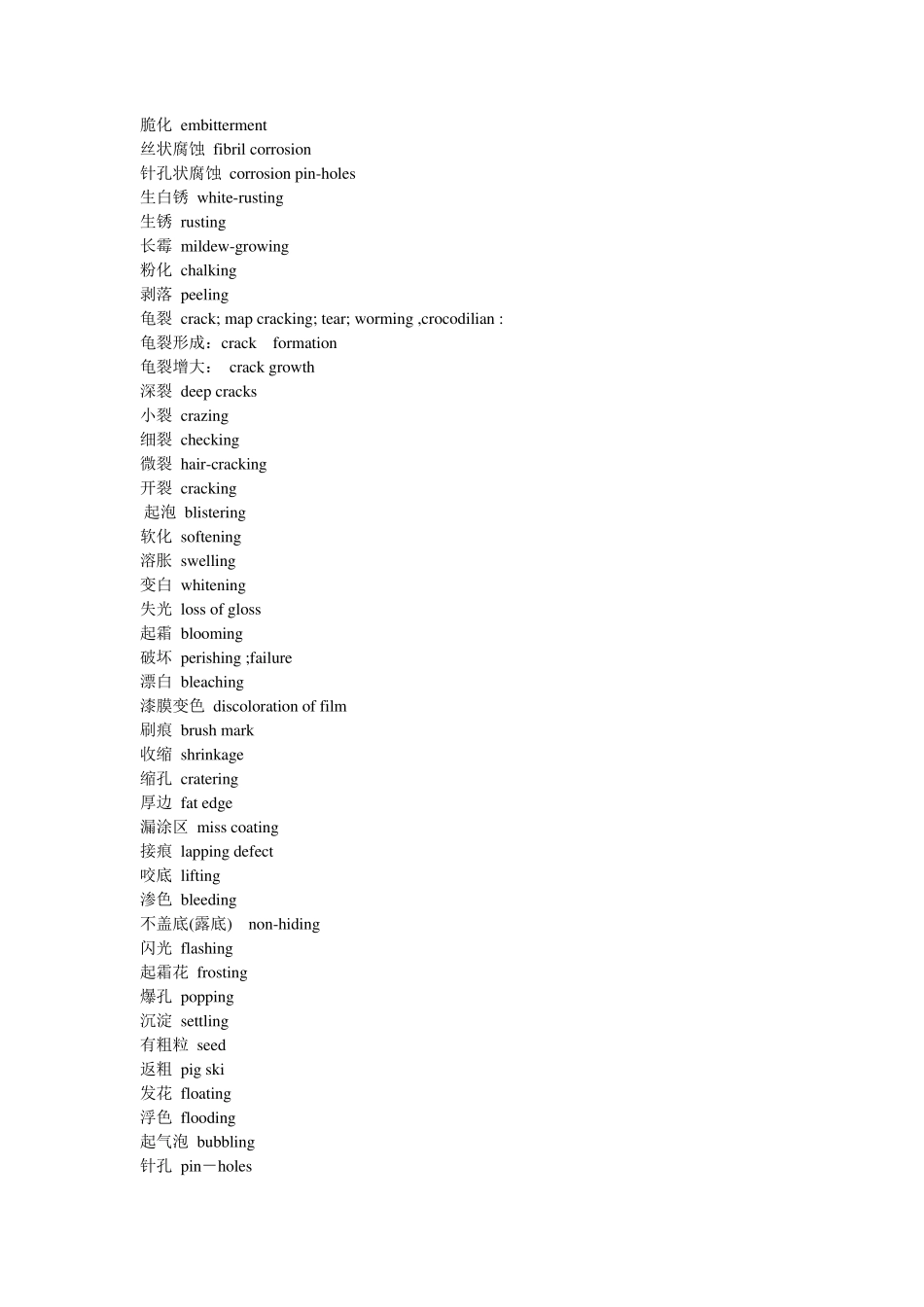 喷涂专业术语(英语)_第3页