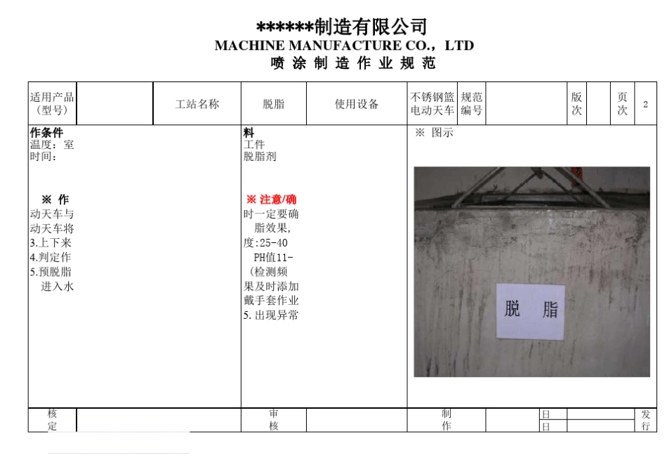 喷涂作业指导书SOP格式_第2页