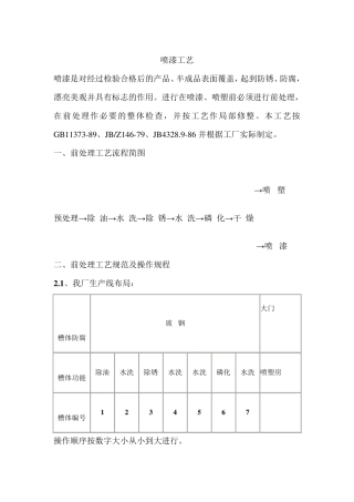 喷涂工艺,喷漆车间,涂装喷漆工艺流程技术,涂装车间,喷漆流程,涂装线设备