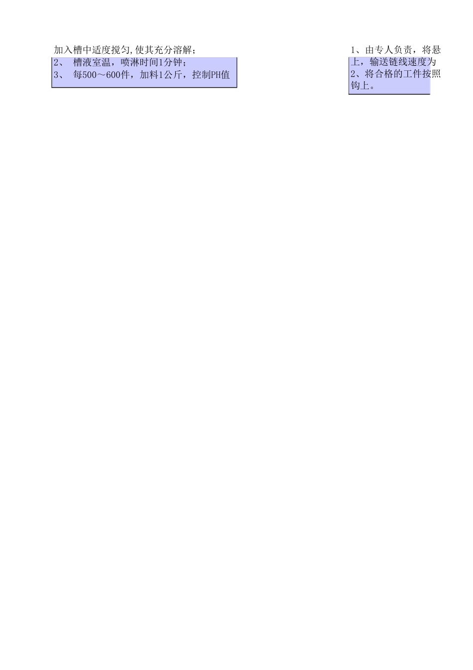 喷涂工艺流程图(详细操作及要点)_第2页