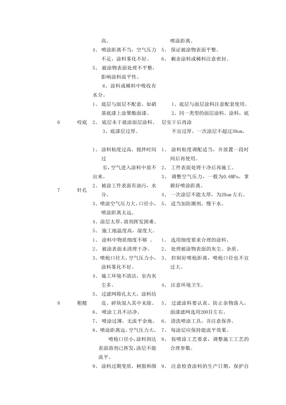 喷涂涂层常见的弊病及排除方法_第2页