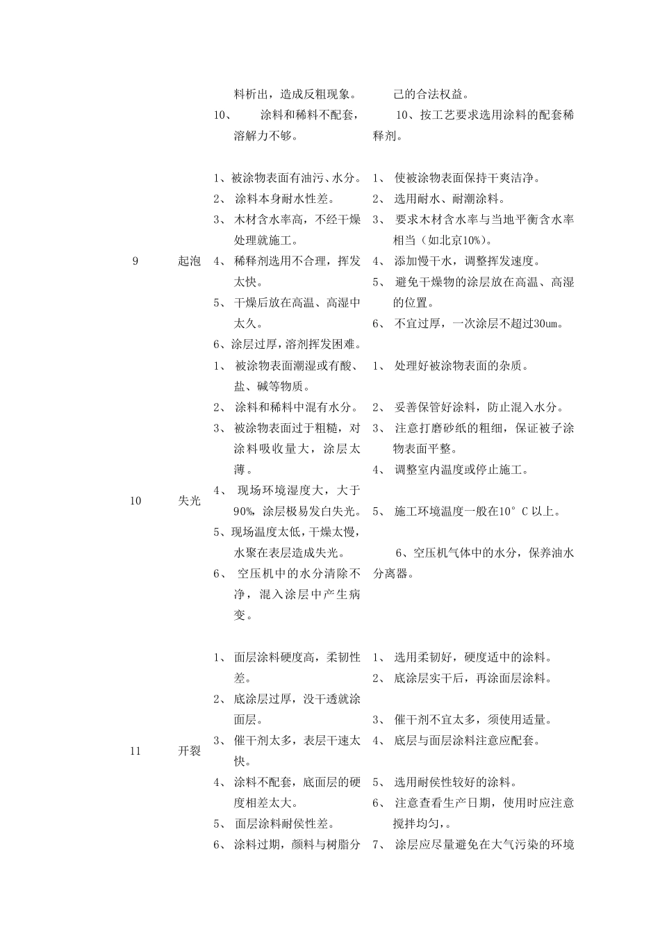 喷涂涂层常见的弊病及排除方法_第3页