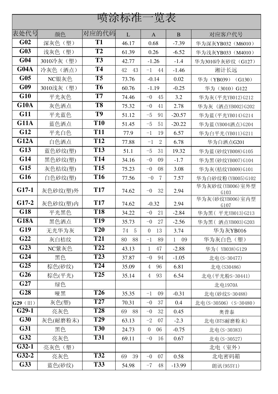 喷涂色板代码文件_第1页