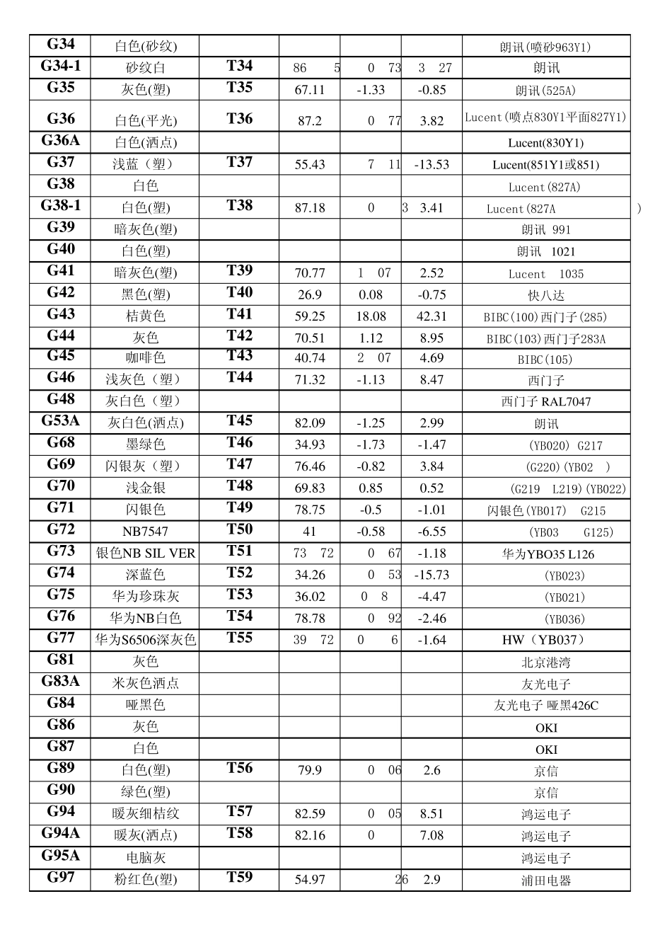 喷涂色板代码文件_第2页
