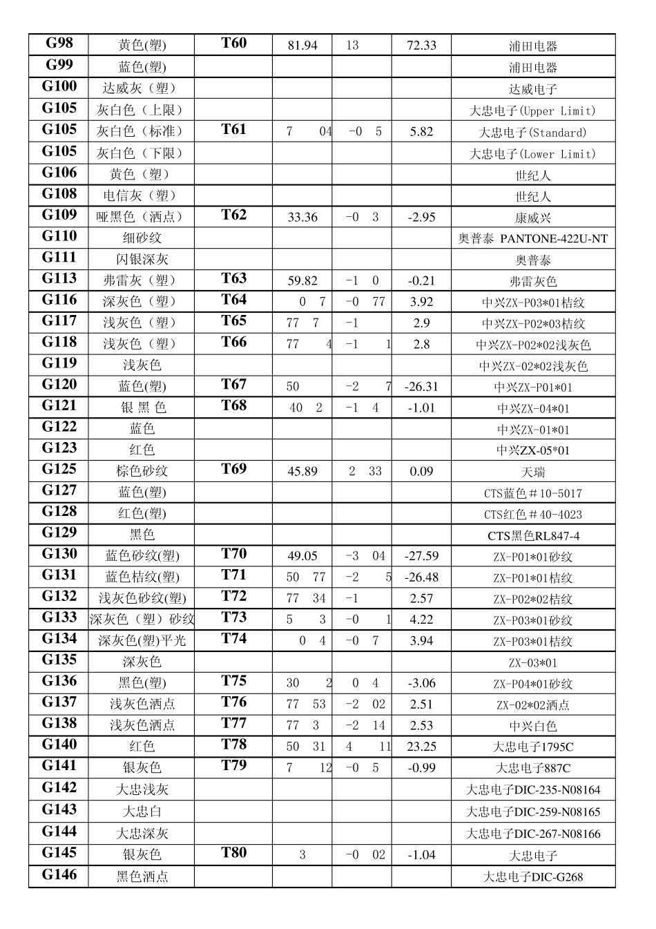 喷涂色板代码文件_第3页