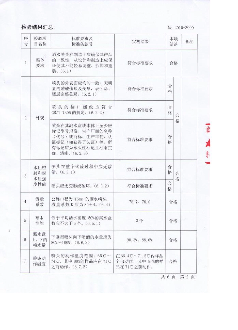 喷淋检验报告_第3页