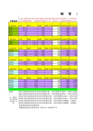 喷淋管道支架计算表