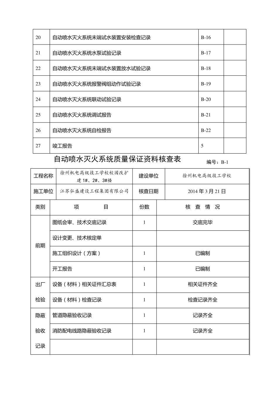喷淋系统验收资料_第3页