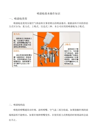 喷漆基本操作知识