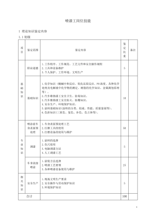 喷漆工岗位技能