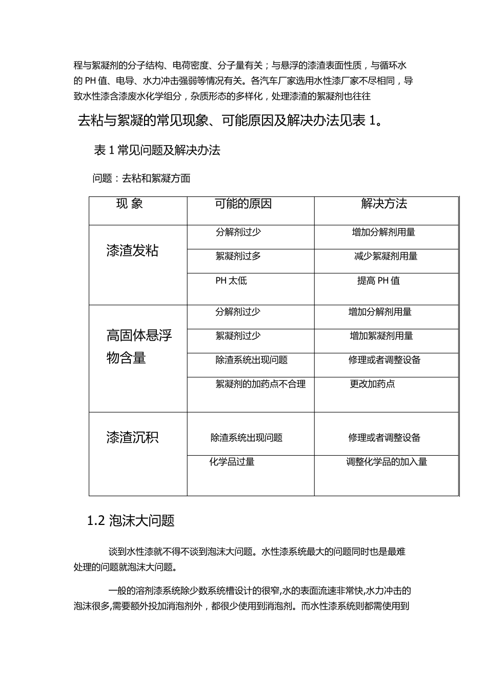 喷漆循环水漆雾凝聚剂AB剂的使用案例以及经验交流_第3页