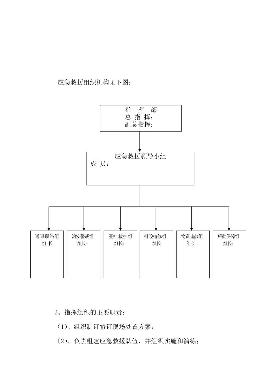 喷漆火灾现场处置方案_第2页