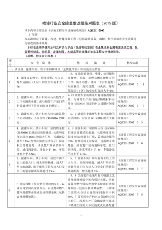 喷漆行业安全隐患整改措施对照2015版