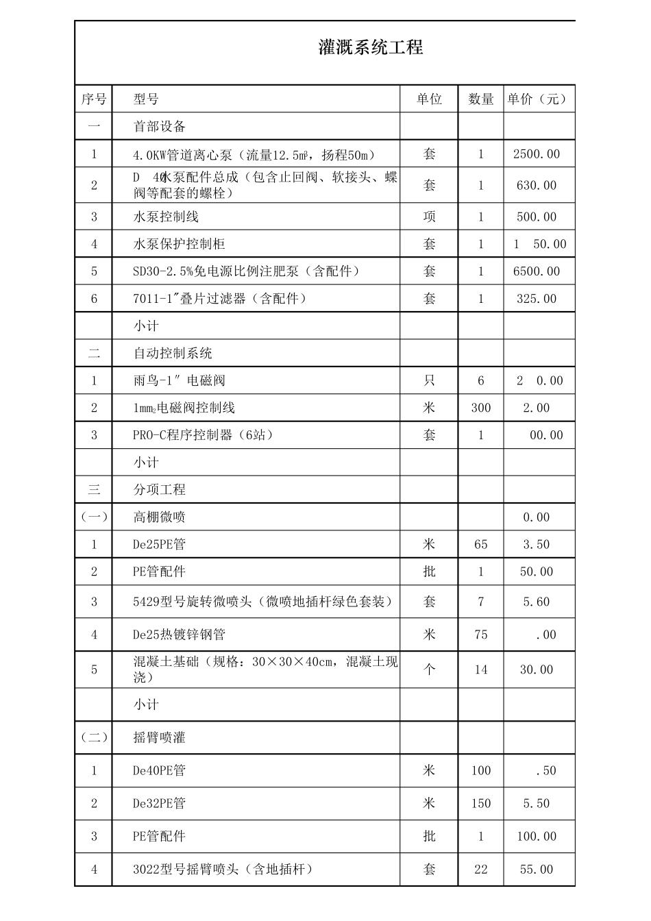 喷灌灌溉系统工程预算_第1页