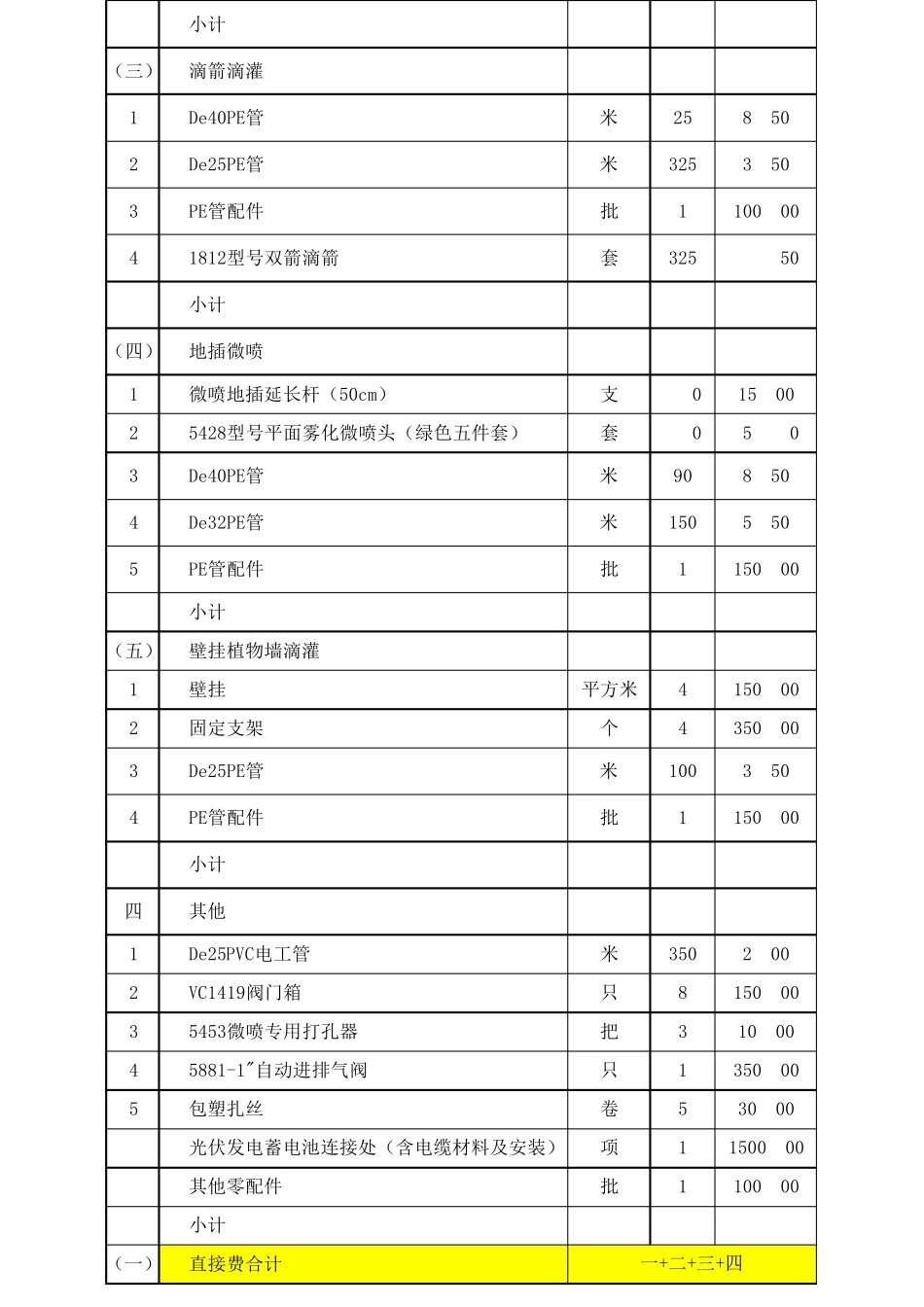 喷灌灌溉系统工程预算_第2页