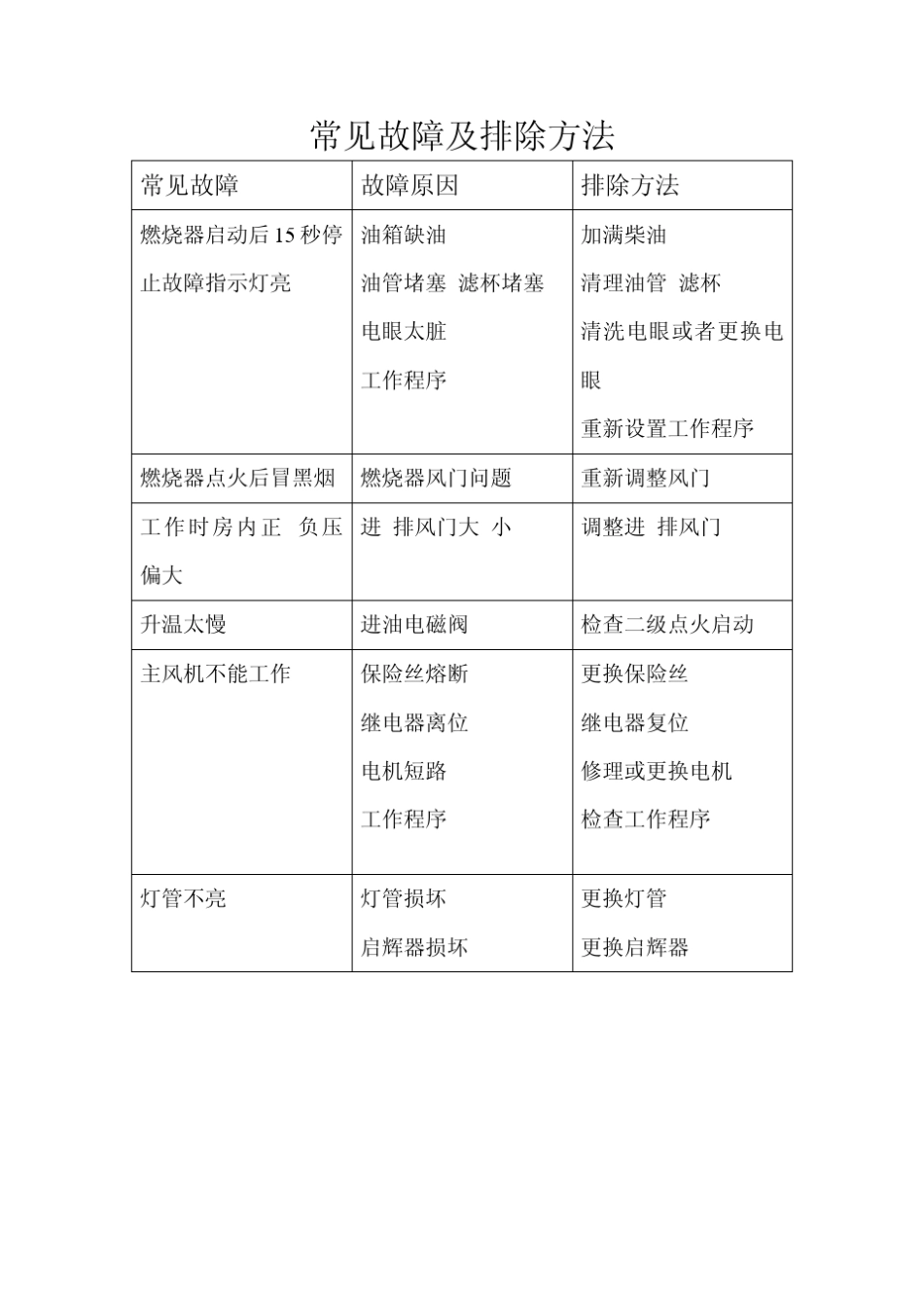 喷烤漆房中文说明_第3页