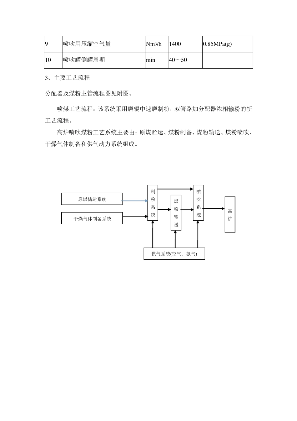 喷煤工艺流程图及概述_第3页
