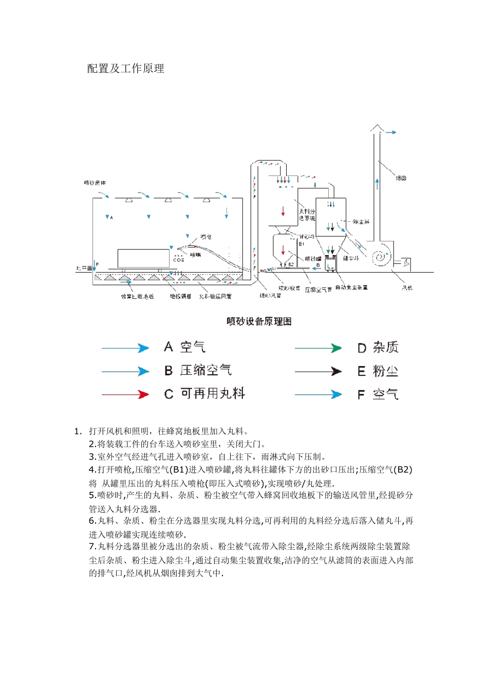 喷砂房详细介绍_第1页