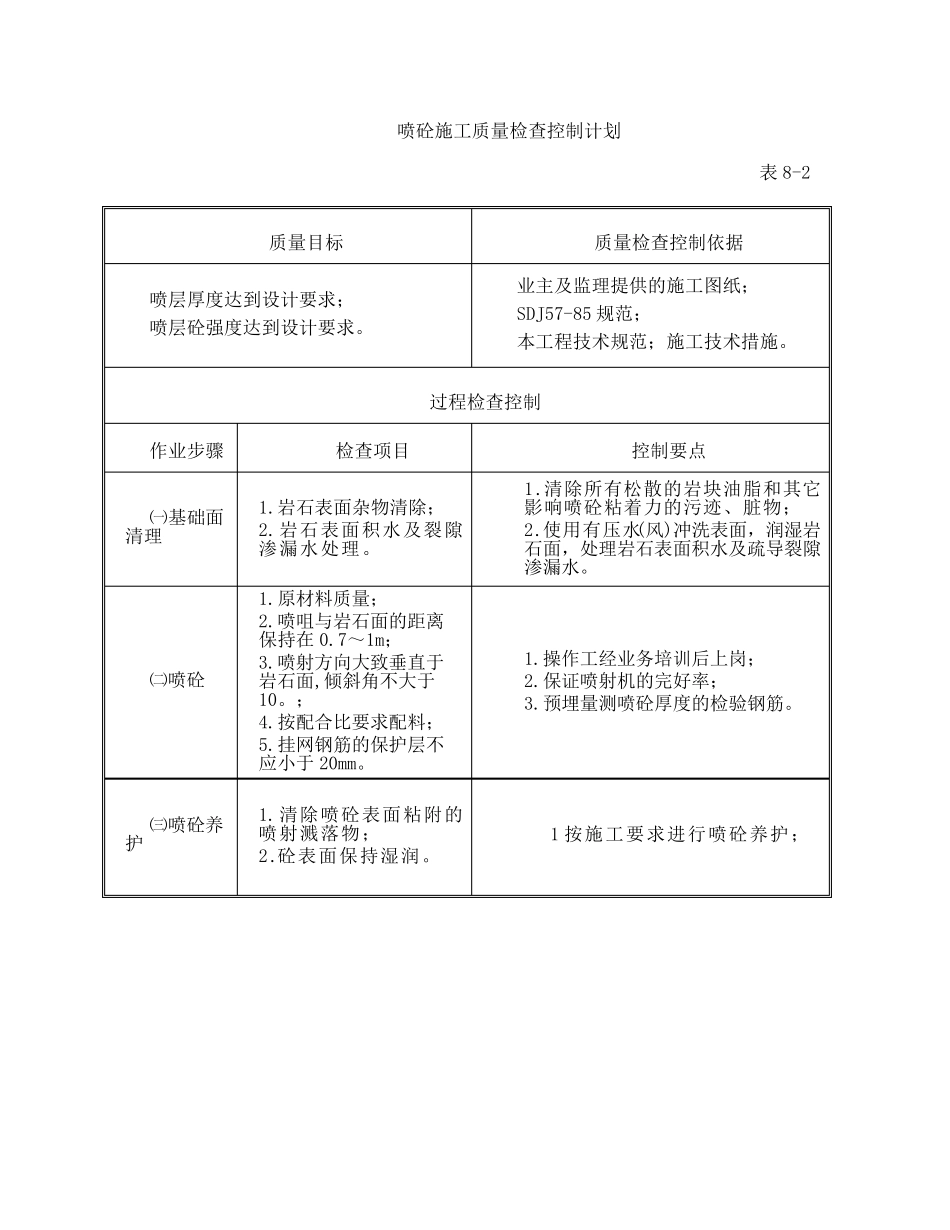 喷锚施工质量控制_第1页