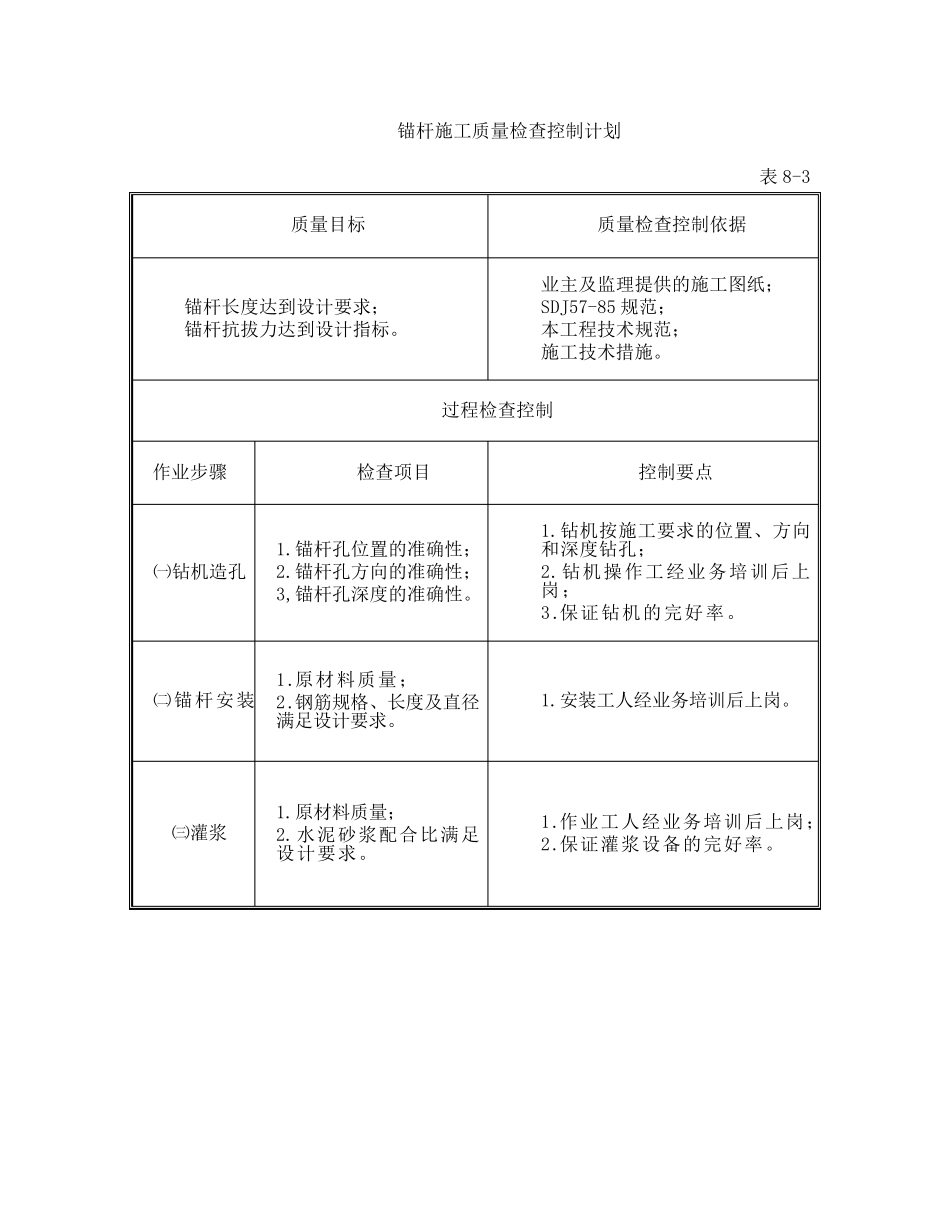 喷锚施工质量控制_第2页