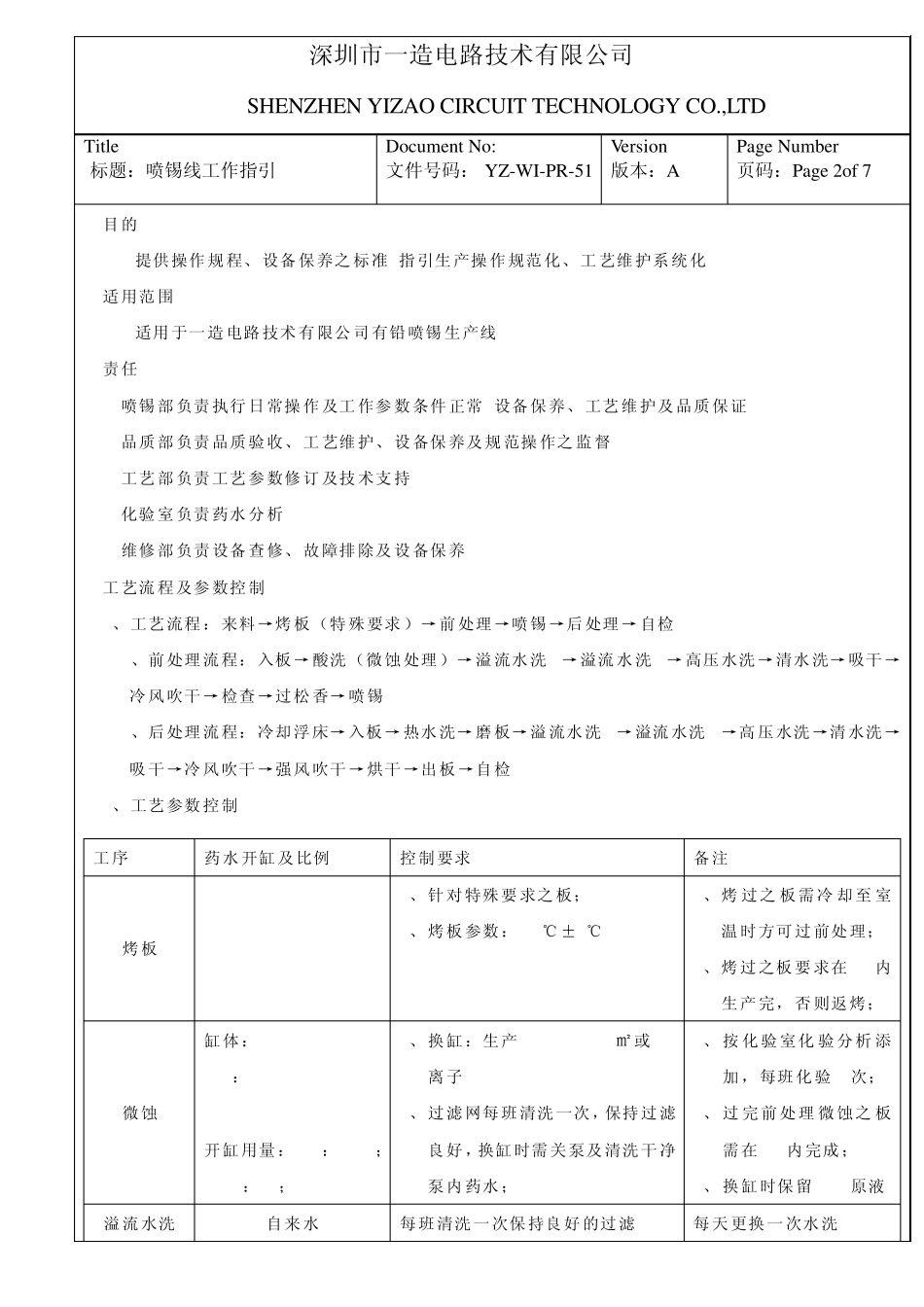 喷锡作业指引_第2页