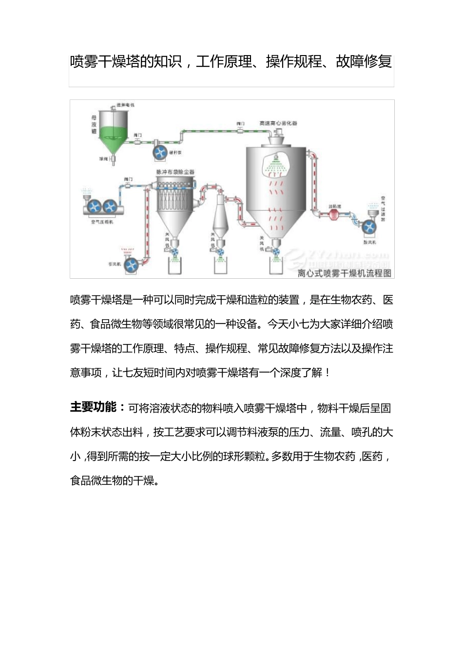 喷雾干燥塔的知识,工作原理、操作规程、故障修复_第1页