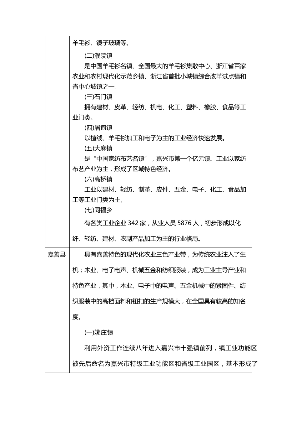 嘉兴产业情况_第3页