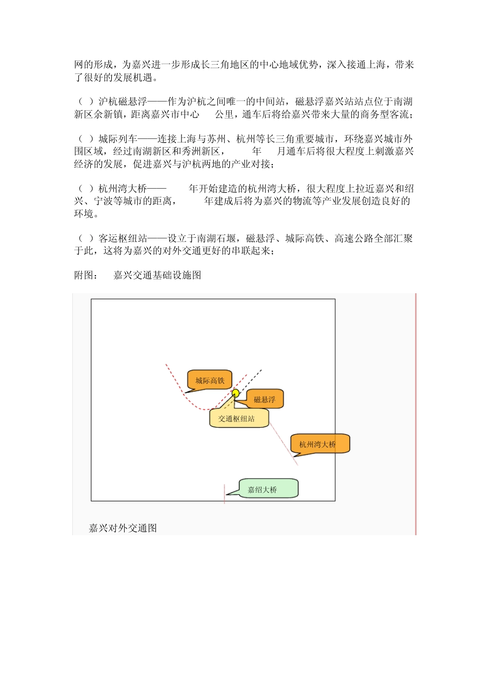 嘉兴市商业地产业务机会分析报告_第2页