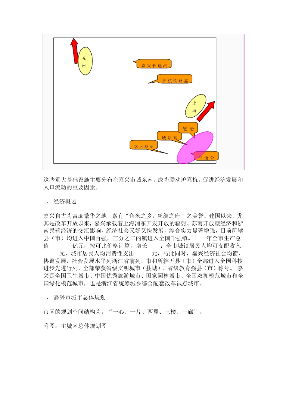 嘉兴市商业地产业务机会分析报告_第3页