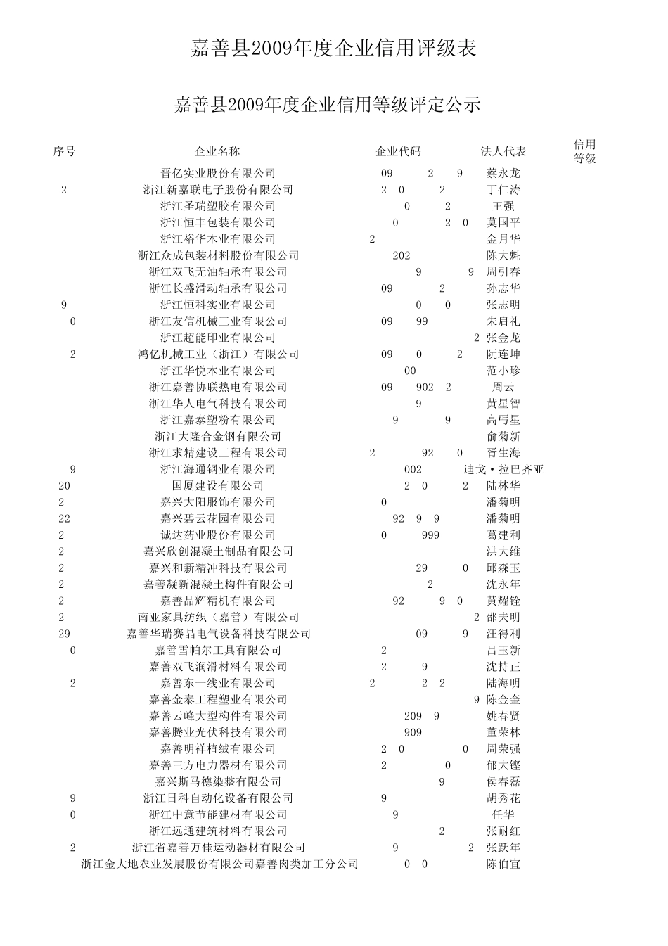 嘉善大中型企业_第1页