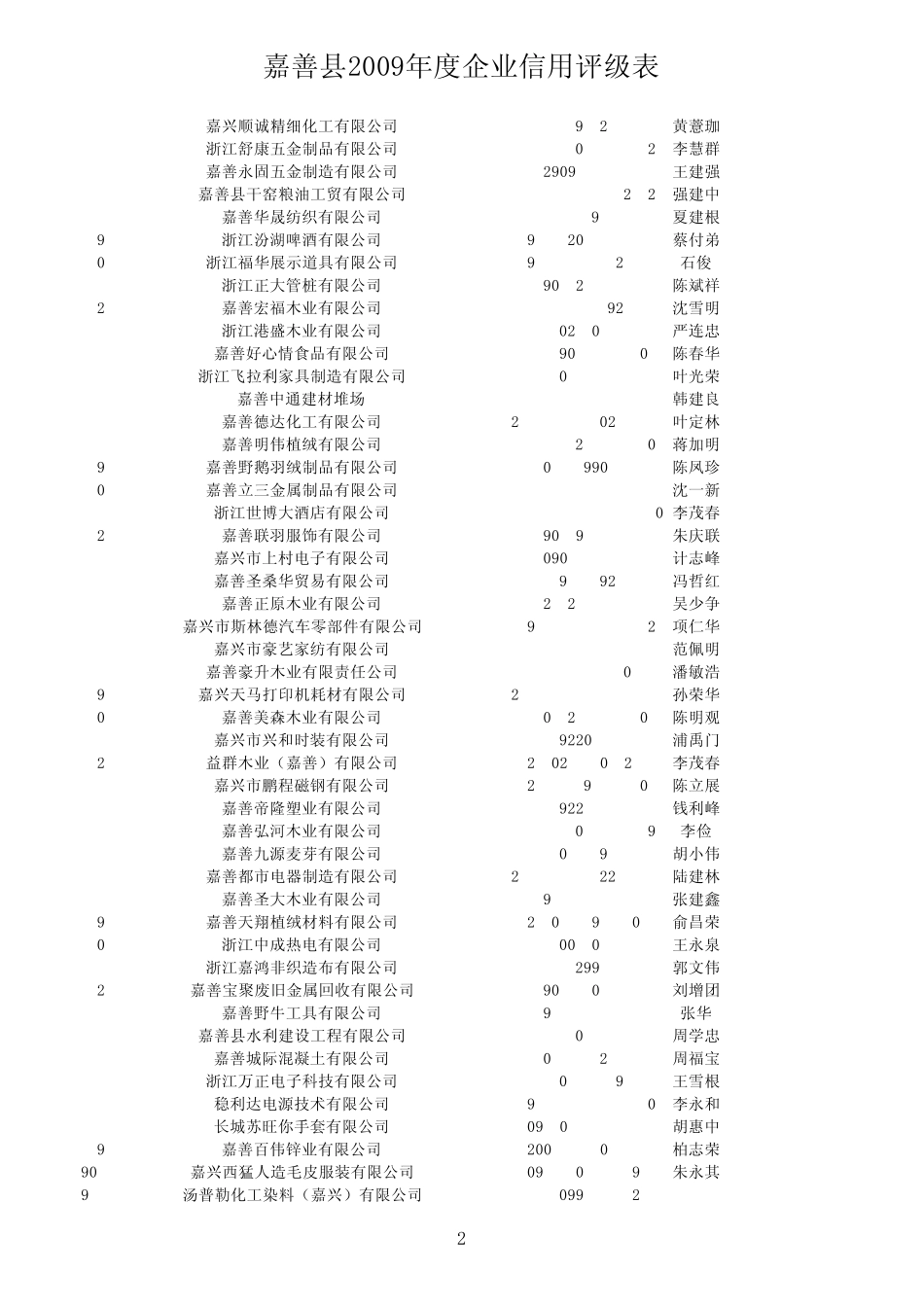 嘉善大中型企业_第2页