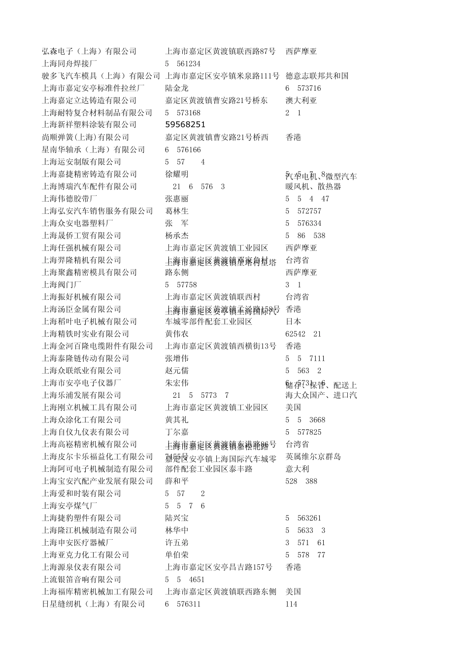 嘉定安亭企业电话记录_第3页