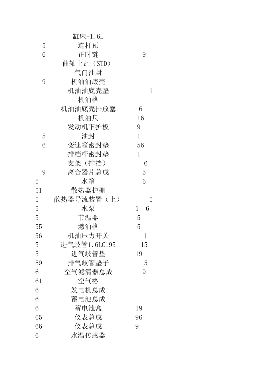 嘉年华零配件价格表_第2页