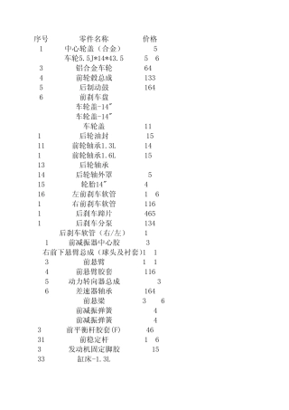 嘉年华零配件价格表
