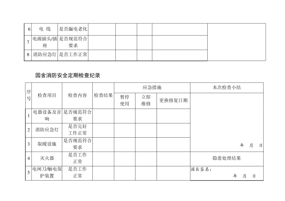 嘉童幼儿园校舍安全定期检查记录表_第3页
